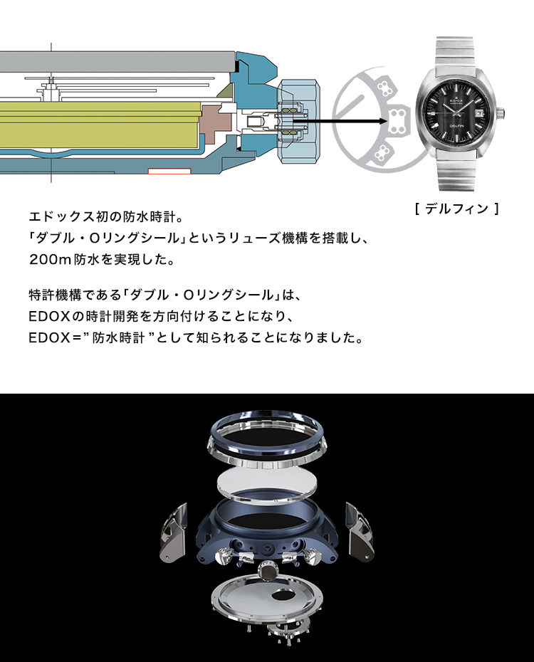 ABOUT EDOX 02 その伝説は、1961年に誕生した防水時計「デルフィン」から始まった！ イメージ01